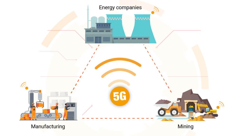 ارتباط همه اعضا صنعت با یکدیگر در سریعترین زمان