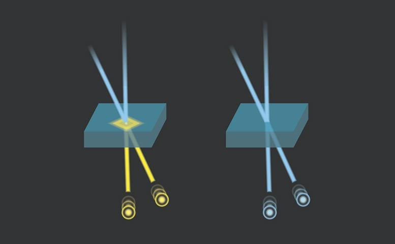 تداخل کوانتومی (Quantum Interference)