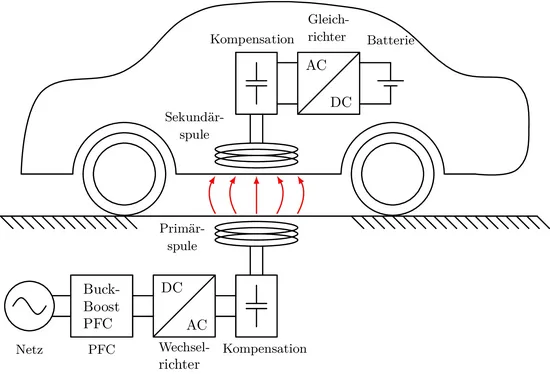 فناوری انتقال انرژی القایی